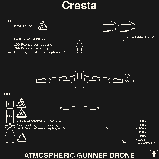 Cresta